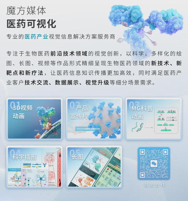 135億美元融資！新銳“劍指”AAV基因療法賽諾菲、羅氏支持(圖2)