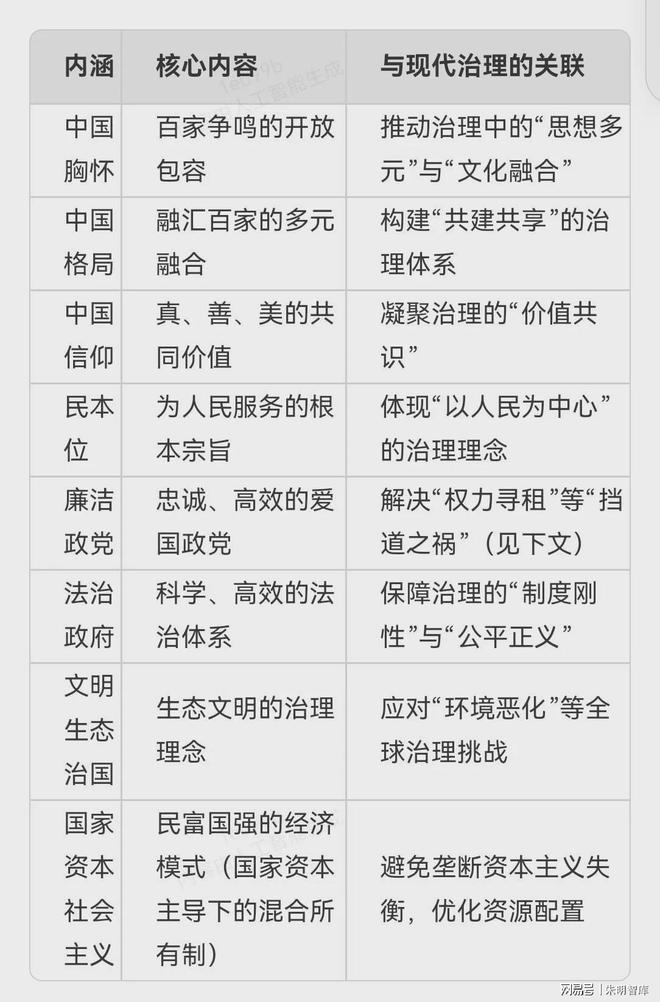 朱明思想（流家思想：Liuism、Liujia Thought）與現(xiàn)代治理理念(圖3)